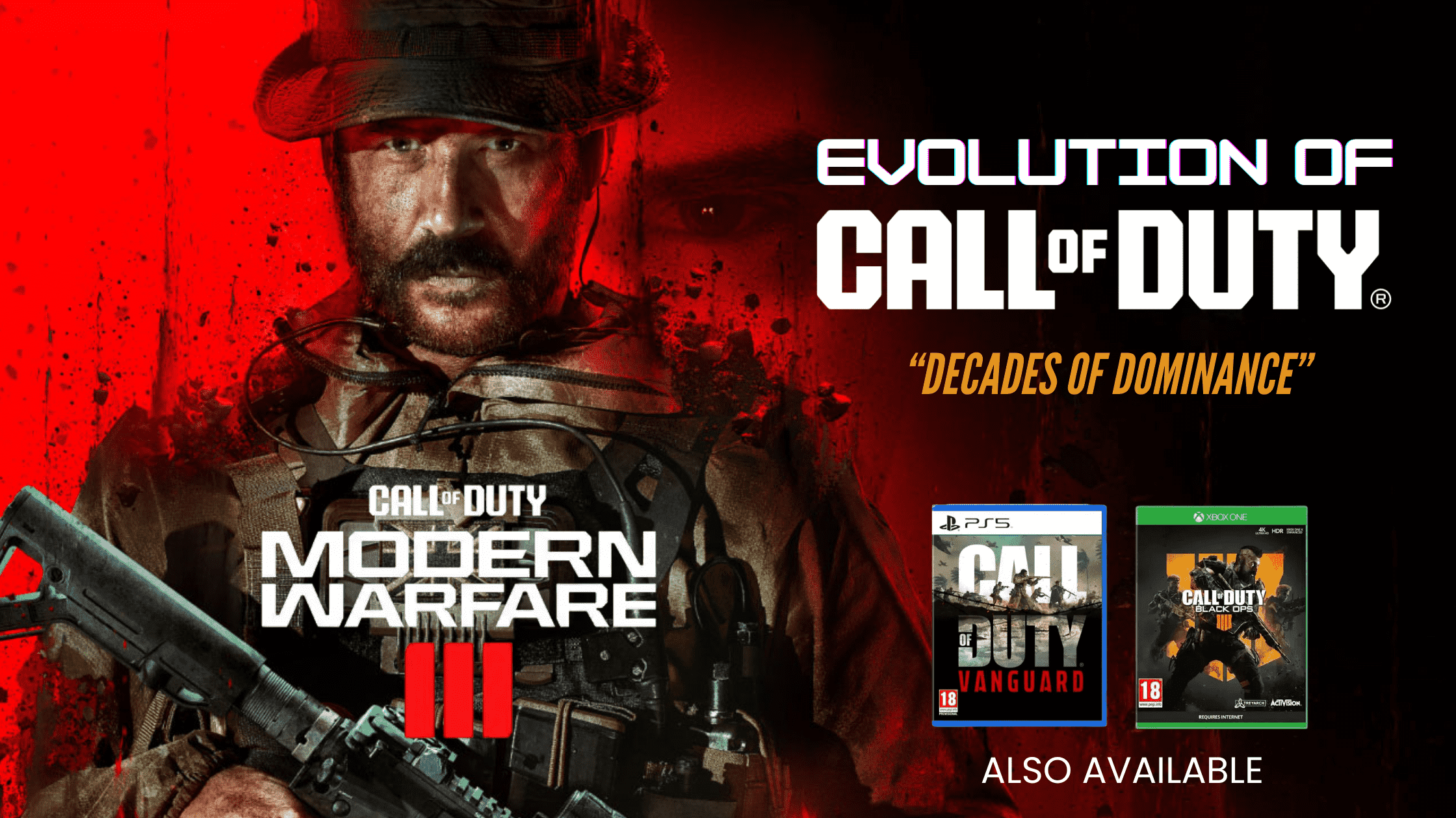 Evolution of Call of Duty Game